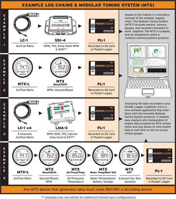 Innovate 3914 Interface de Capteur Simple de Canal SSI-4 Plus Innovate 3914 Interface de Capteur Simple de Canal SSI-4 Plus